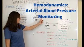 Hemodynamics Arterial Blood Pressure monitoring [upl. by Maris]