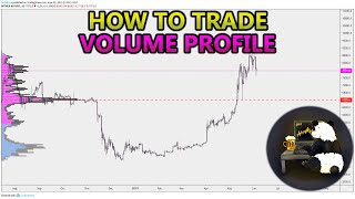 How to Trade Volume Profile VPVR VWAP  and VPSR Analysis Stocks Crypto Forex [upl. by Llerrom]