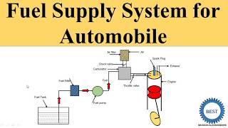 Fuel Supply System For An Automobile [upl. by Torbert]