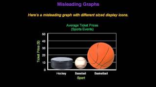 Identifying Misleading Graphs  Konst Math [upl. by Ydnik]