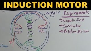 Induction Motor  Explained [upl. by Celestine148]