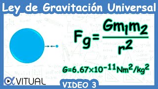 🪂 Ley de Gravitación Universal Cómo calcular la DISTANCIA Fórmulas [upl. by Afatsum]