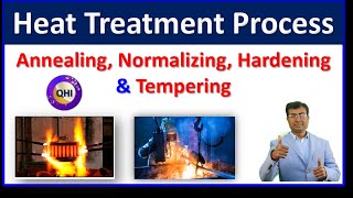 Heat Treatment Process  Annealing  Normalizing  Hardening Tempering  Quality HUB India [upl. by Eenafets]