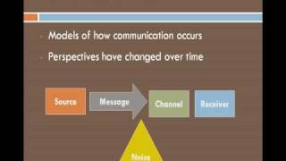 Transactional Communication [upl. by Hussein590]