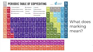 Copyediting amp Proofreading TECM 5195 Module 5 [upl. by Reppep99]