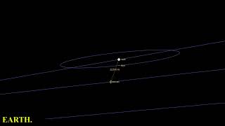 ASTEROID 2022 AP1 [upl. by Aiyotal]