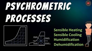 Psychrometric Processes Heating  Cooling  Humidification  Dehumidification [upl. by Pompei]