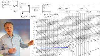 Drying with air Example [upl. by Binny]