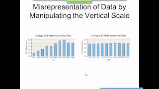 Elementary Statistics Graphical Misrepresentations of Data [upl. by Bortman]