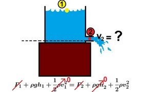 Physics 34 Fluid Dynamics 4 of 7 Bernoullis Equation [upl. by Ever413]