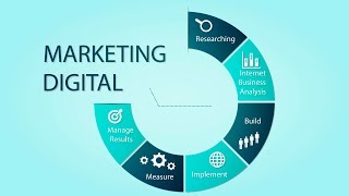 CURSO DE MARKETING DIGITAL  COMPLETO [upl. by Rratsal281]