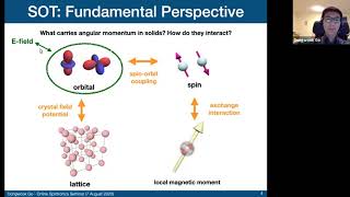 Online Spintronics Seminar 35 Dongwook Go [upl. by Favianus]