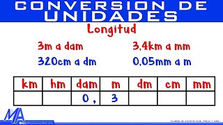 Conversión de unidades de longitud [upl. by Akit]