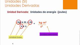 Unidades derivadas del Sistema Internacional [upl. by Valerle]