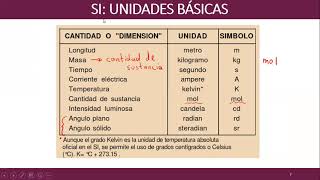 Dimensiones y Sistemas de Unidades [upl. by Aetnahs]