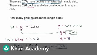 Percent word problem examples [upl. by Latashia]