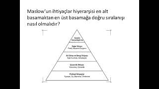 HEMŞİRELİK ESASLARI ÖRNEK SORULAR 1 [upl. by Aivilys]