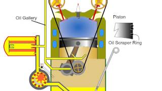 Car Engine Oil Lubrication Automotive Appreciation  Part 9 [upl. by Thapa994]