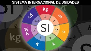 Sistema Internacional de Unidades [upl. by Etnahsal798]