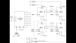 Memory Interfacing with 8086 Microprocessor [upl. by Gabel]