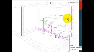 Medidas para instalar la tubería de un baño [upl. by Lyrej]