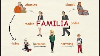 Aprender español La familia 👪 nivel intermedio [upl. by Inej]