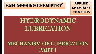 Hydrodynamic lubrication I Mechanism of Lubrication [upl. by Githens]