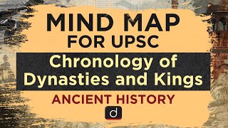 MindMaps for UPSC  Chronology of Dynasties and Kings History [upl. by Anoyi]