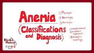 ANEMIA CLASSIFICATIONS How is Anemia Classified MicrocyticNormocyticMacrocytic Anemia [upl. by Aissilem]